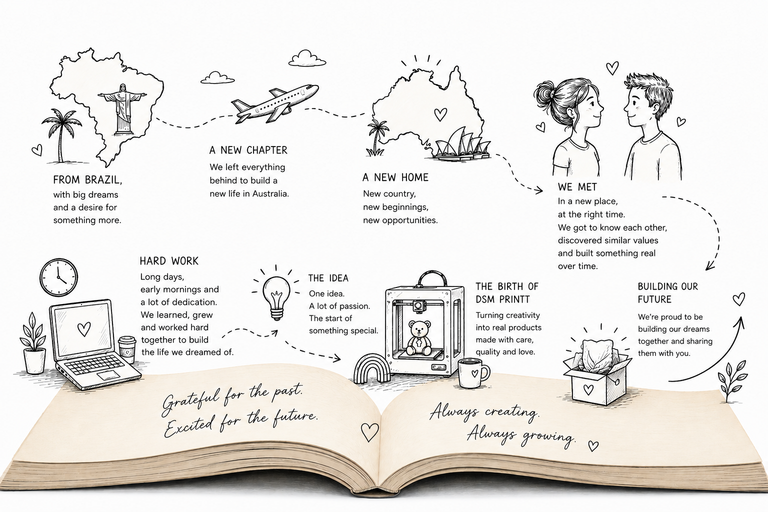 The story behind DSM Printt